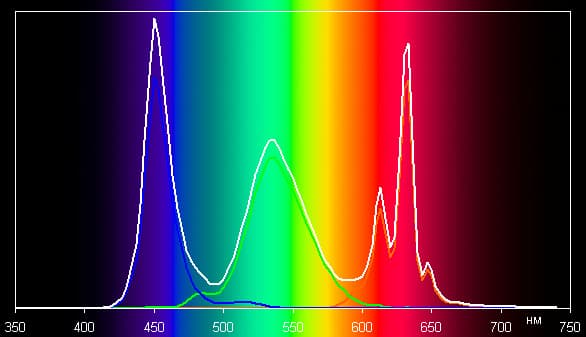 Обзор смартфона Xiaomi Mi Mix. Тестирование дисплея