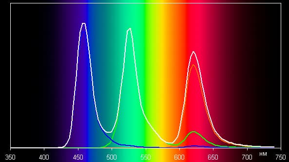 Обзор смартфона Xiaomi Mi Note 2. Тестирование дисплея