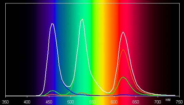 Обзор смартфона Xiaomi Mi Note 2. Тестирование дисплея