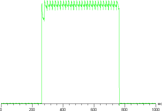 Обзор смартфона Xiaomi Mi Note 2. Тестирование дисплея