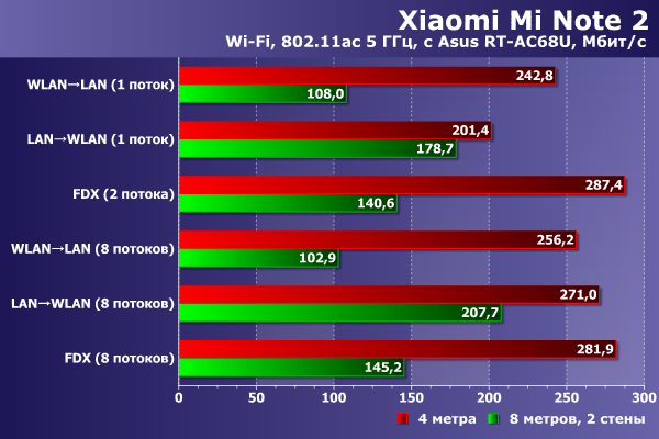 Смартфон Xiaomi Mi Note 2