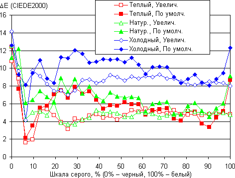 Обзор смартфона Xiaomi Mi Note. Тестирование дисплея