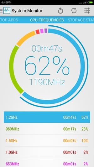 Управление частотой процессора в Xiaomi Mi Note