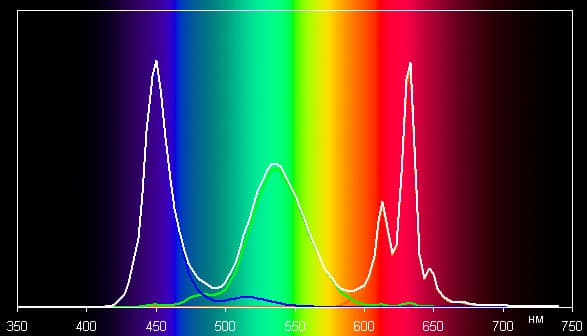 Обзор смартфона Xiaomi Mi Note. Тестирование дисплея