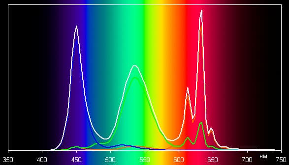 Обзор смартфона Xiaomi Mi Note. Тестирование дисплея