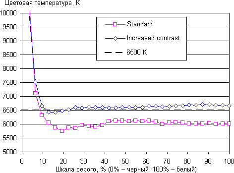 Обзор планшета Xiaomi Mi Pad 3. Тестирование дисплея