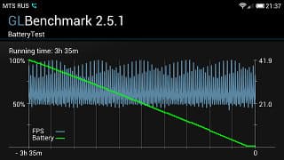 GLBenchmark в Xiaomi Mi-Two