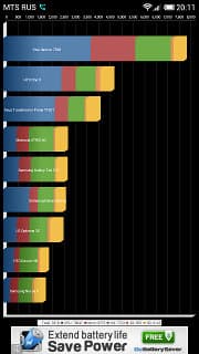 Quadrant Standard в Xiaomi Mi-Two