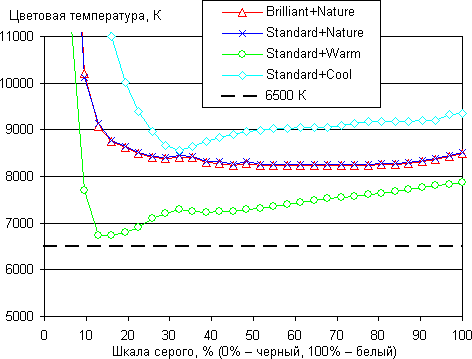 Обзор Xiaomi Mi-Two. Тестирование дисплея