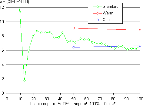 Обзор смартфона Xiaomi Mi4. Тестирование дисплея