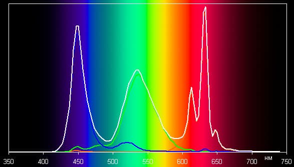 Обзор смартфона Xiaomi Mi4. Тестирование дисплея