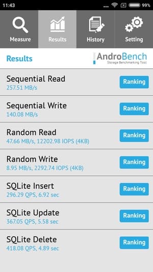Обзор смартфона Xiaomi Redmi 4X