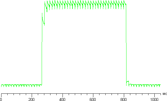 Обзор смартфона Samsung Galaxy Note Edge. Тестирование дисплея