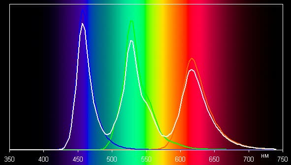 Обзор смартфона Yotaphone 2. Тестирование дисплея