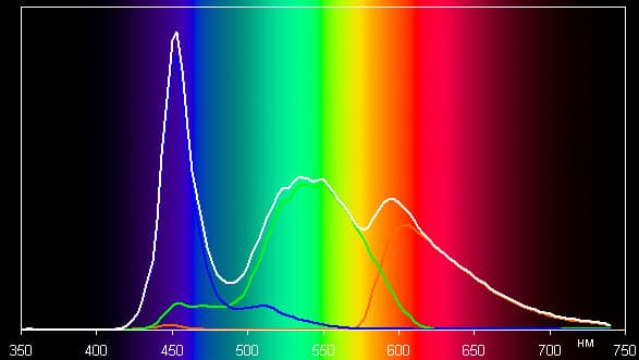 Обзор смартфона YotaPhone. Тестирование дисплея
