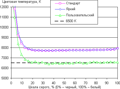 Обзор смартфона Zopo ZP920. Тестирование дисплея