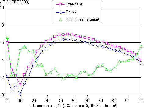 Обзор смартфона Zopo ZP920. Тестирование дисплея