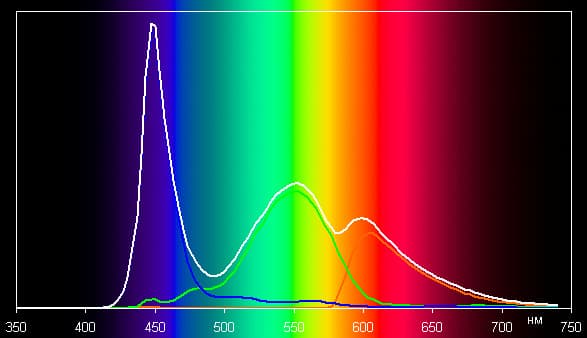 Обзор смартфона Zopo ZP920. Тестирование дисплея