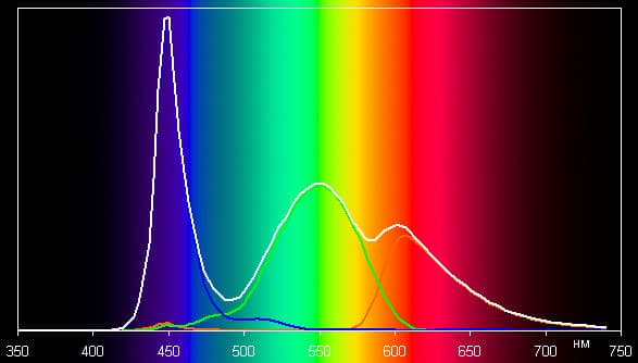 Обзор смартфона Zopo ZP998. Тестирование дисплея