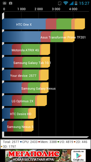 Обзор коммуникатора Zopo ZP100