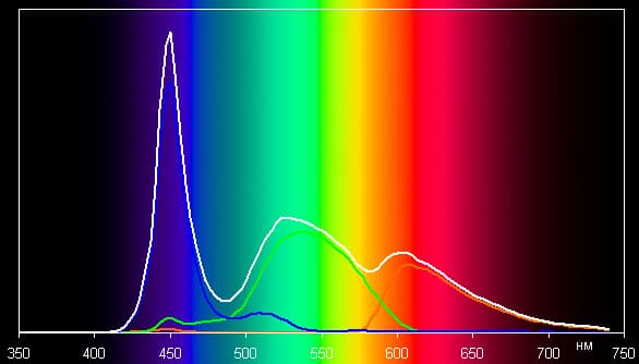 Обзор смартфона ZTE Blade S6. Тестирование дисплея