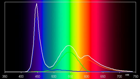 Обзор смартфона ZTE Blade V7 Lite. Тестирование дисплея