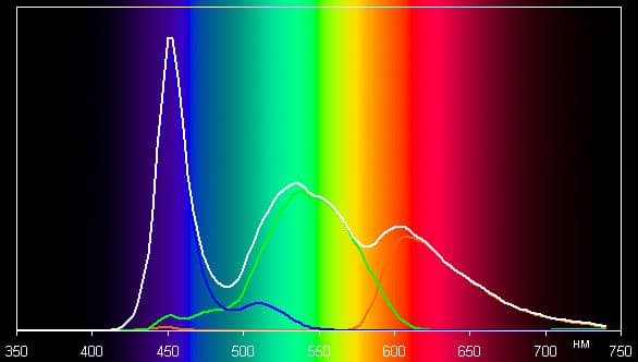 Обзор смартфона ZTE nubia Z5s mini. Тестирование дисплея