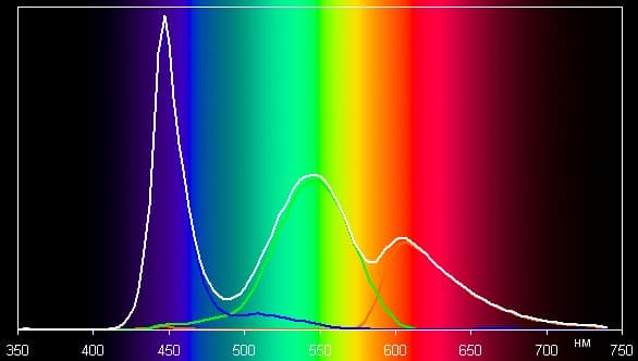 Обзор смартфона ZTE V5 Max. Тестирование дисплея