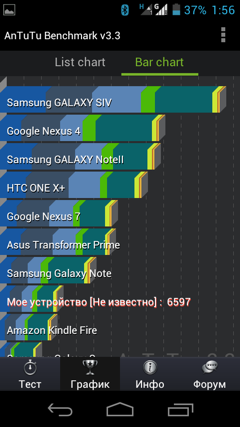 Обзор ZTE V880G. Скриншоты. AnTuTu