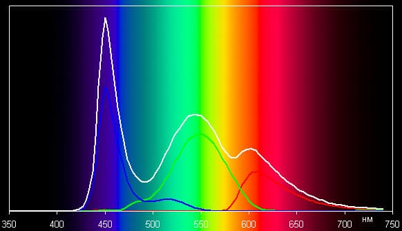Обзор ZTE V880G. Тестирование дисплея