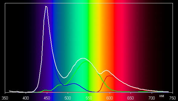 Обзор ZTE V889M. Тестирование дисплея