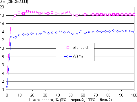 Обзор смартфона Zuk Z1. Тестирование дисплея