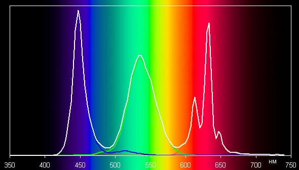 Обзор смартфона Zuk Z1. Тестирование дисплея