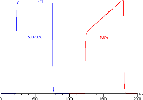 Обзор смартфона Zuk Z1. Тестирование дисплея