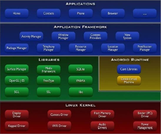 Android на Medfield