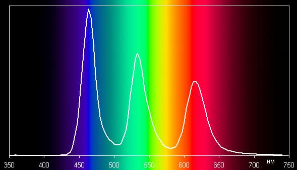 Обзор умных часов LG G Watch R. Тестирование дисплея