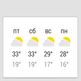 Скриншот Android Wear