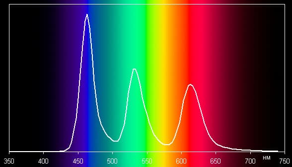 Обзор умных часов LG Watch Urbane. Тестирование дисплея