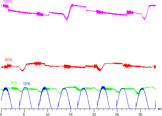 Обзор смартфона Motorola Moto Maxx. Тестирование дисплея