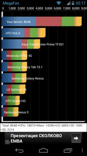 Тестирование Motorola Moto X