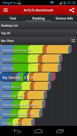 Тестирование Motorola Moto X