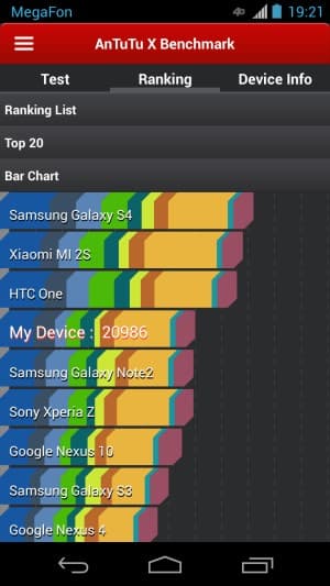 Тестирование Motorola Moto X