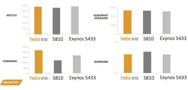 Слайд с презентации MediaTek