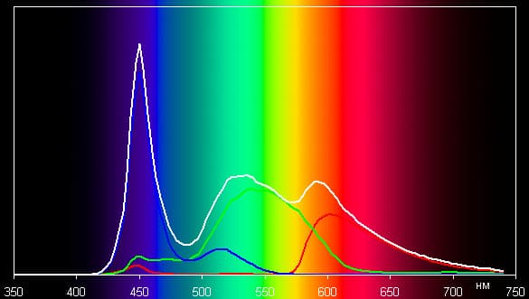 Тестирование дисплея телефона Nokia 515