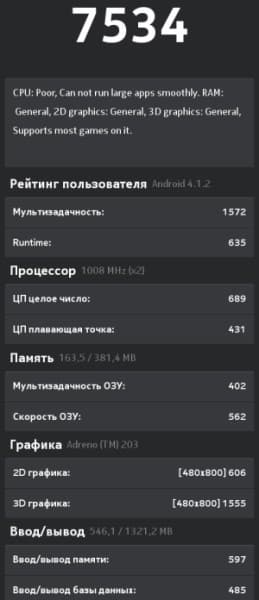 Производительность Nokia X