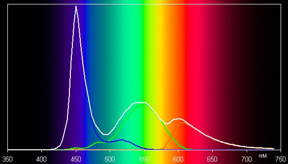 Обзор смартфона Nokia X. Тестирование дисплея
