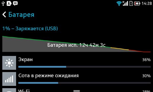 Расход батареи смартфона Nokia X2