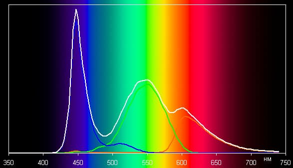 Обзор смартфона Nokia X2. Тестирование дисплея