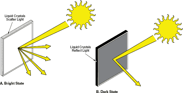 Умные часы Pebble