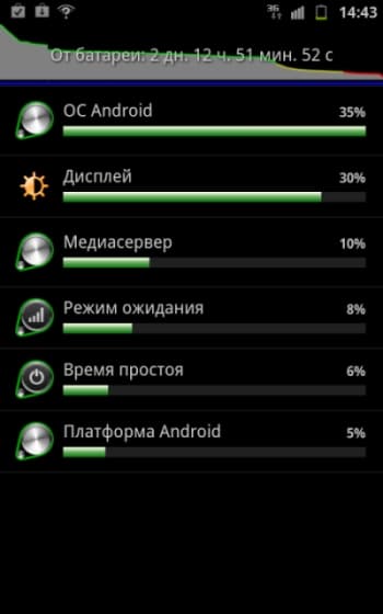 энергопотребление Galaxy Note